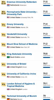 usnew是什么排名-USNews美国大学排名