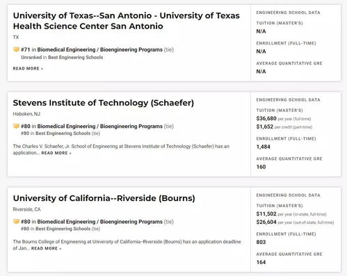 美国生物研究生大学排名2021-2021年USnews美国大学研究生院生物科学专业排名