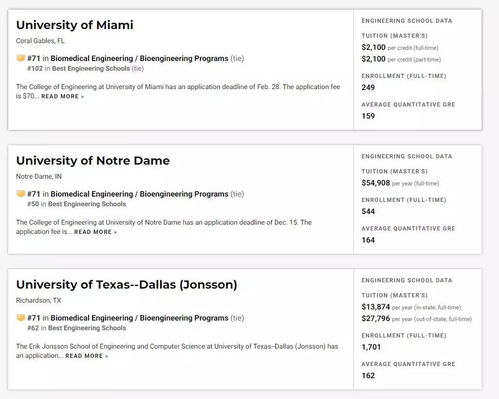 美国生物研究生大学排名2021-2021年USnews美国大学研究生院生物科学专业排名