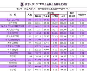 南京大学世界排名qs-最新世界大学qs排名一览