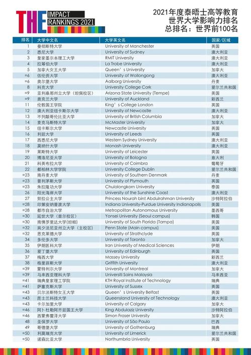 世界大学排名2021最新学术排名-2020软科世界大学学术排名发布2021世界大学学术排名