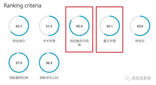 qs2022 ranking-2022QS世界大学排名完整版