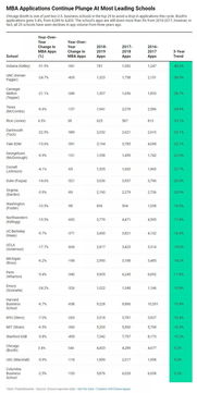 jhu商学院的录取率-已经在美国读了两年