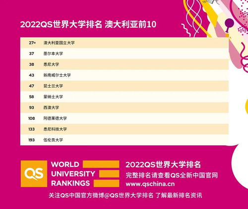 qs2022排名离谱-2022年QS世界大学综合排名