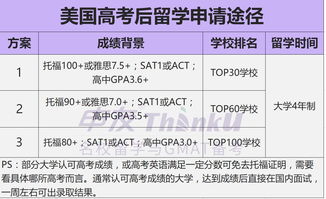 留学顾问一个月平均几单-一位留学顾问的肺腑之言