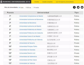 泰晤士排名和qs排名-2020年莫纳什大学世界排名