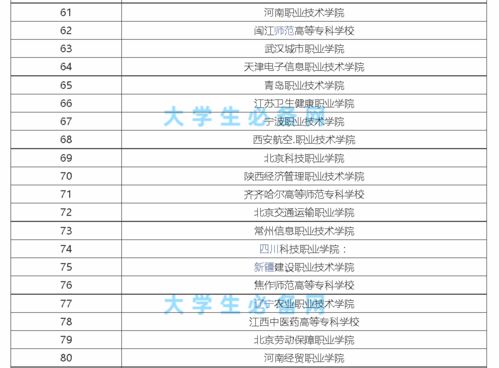 2021年全球名校排行榜前100-2021年QS世界大学排名美国前100院校