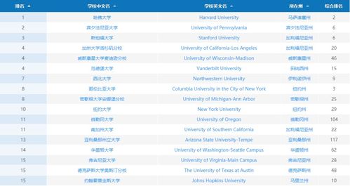 2021年usnews包括什么排名-2021年USNews世界大学排名新鲜出炉