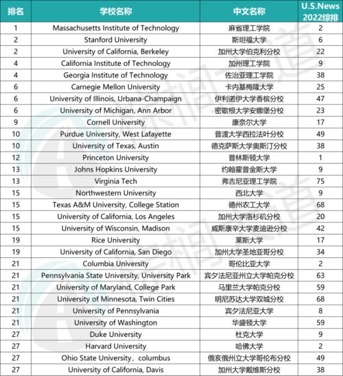 本科保底大学-2020申请本科保底院校如何确定