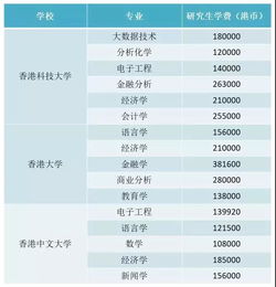 香港硕士留学一年费用-2021香港硕士留学费用一年多钱