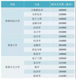 在香港读研要多少钱-去香港读研一年费用是多少