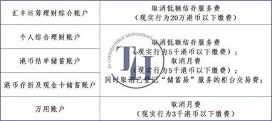 去香港上学办什么银行卡-内地学生去办什么银行卡更加方便