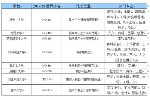 往届生出国留学条件-30多岁工作几年还能出去留学吗