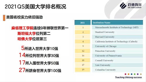 2021年可以去美国了吗-2021年还能去美国留学吗