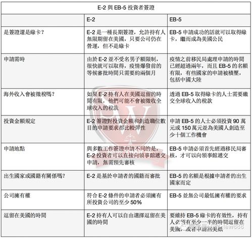 美国 e b1签证-美国签证类型中的B1/B2是什么意思