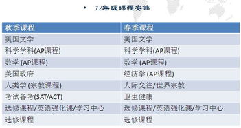 念考取外国大学的高中-高中生想去外国读大学「环俄留学」