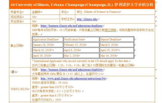 出国读研究生申请时间-留学读研一般几月份申请