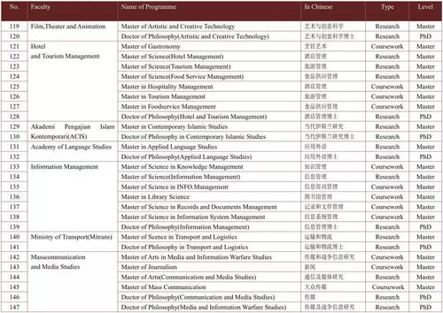 玛拉工艺大学为什么排名靠后-2020年大学特色介绍及学校排名