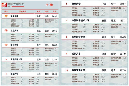 2021年世界名校排行榜前十名-2021年THE世界大学综合排名