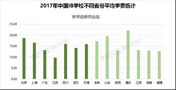 中国ib平均分-2019年IB统考成绩更新