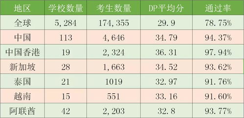 IB考试分数-IB考试评分标准