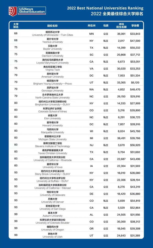 tulane大学美国排名-美国杜兰大学世界排名第几位