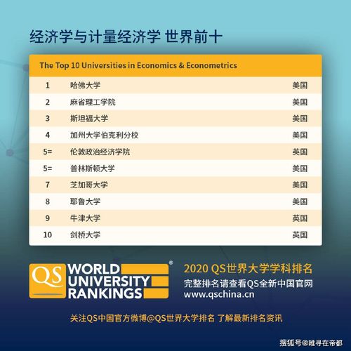 计量经济学QS排名-2018年QS世界大学排名