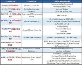 美国教育学硕士要考gre吗-申请美国教育学硕士需要哪些要求