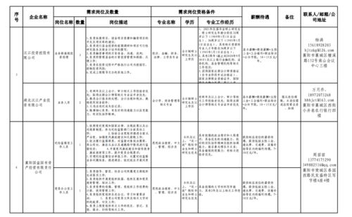 国外本科申请国外研究生条件-2020年申请国外的研究生条件