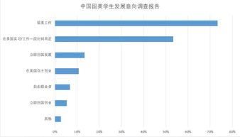 现在去美国读研签证多少年-去美国留学办签证吗