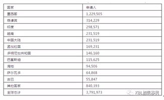 美签发出后多久收到-美国签证通过后