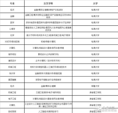 美国大学家长推荐信-美国大学推荐信优秀范文