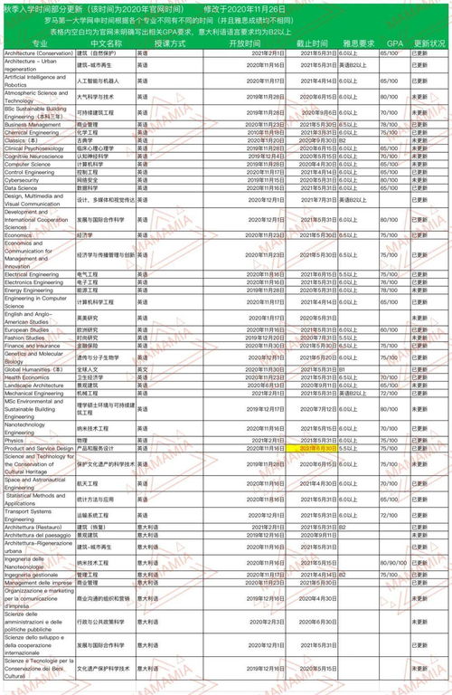 学校网申填写多长时间-请问关于申时候permanentaddress填写的问题