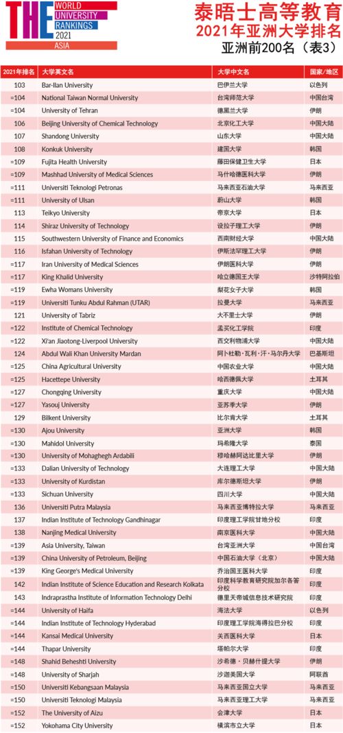 出国留学大学成绩单哪里可以查到-出国留学大学成绩单能修改吗