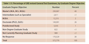 gre考试会考几篇阅读-GRE考试一共考哪几科