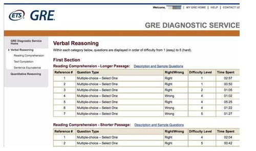 gre考试样式-GRE考试形式与结构介绍