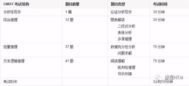 gmat考写作吗-GMAT写作新手备考需要先搞清这些问题