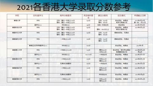 香港各个大学录取分数线-录取分数线介绍