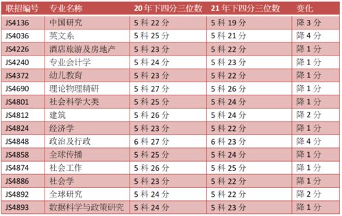 香港各个大学录取分数线-录取分数线介绍