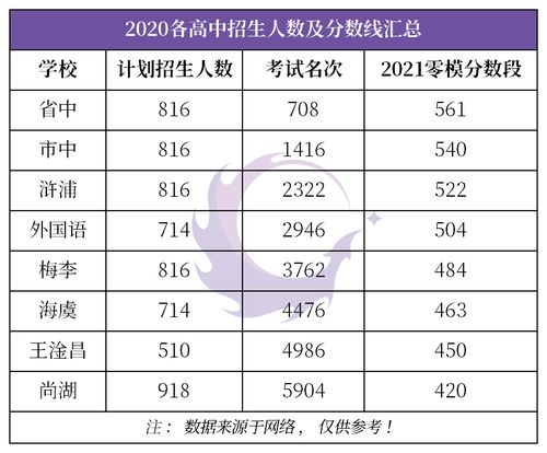 uwc常熟2021成绩-常熟世界联合学院2021