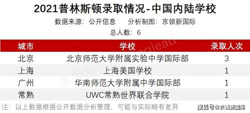 uwc常熟2021成绩-常熟世界联合学院2021