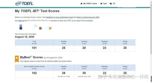 家庭版托福成绩被取消-这些学校明确不接受托福家庭版成绩