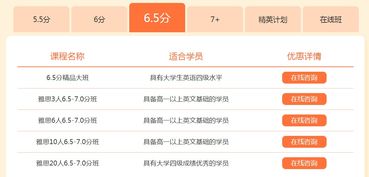 雅思7分班完整版-雅思7分的班要多少钱