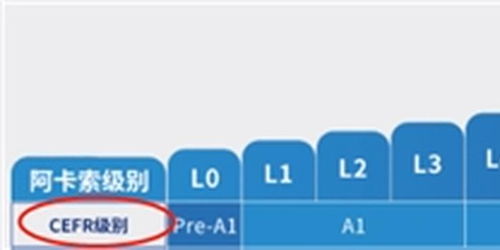cefr雅思-雅思分数与CEFR对应表