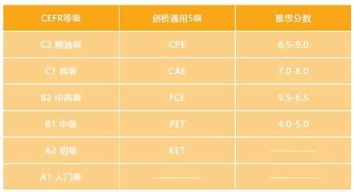 cefr雅思-雅思分数与CEFR对应表