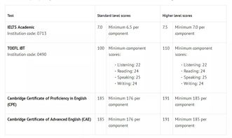 大学g5是什么意思-留学G5是什么意思