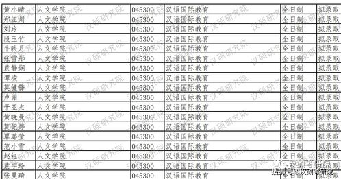 国外研究生需要准备什么考试-申请国外研究生需不需要参加国内研究生考试