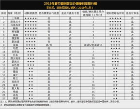 2019美国领事馆放假时间-申请美国签证