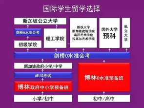 新加坡o水准考试报名时间-新加坡三大考试