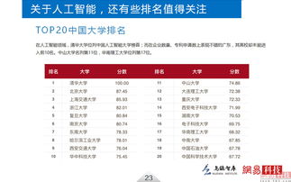 美国前20人工智能专业大学-美国TOP10的人工智能专业院校介绍